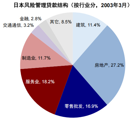 中金:从“被忽略”的牛市到“被延后”的修复 第11张 中金:从“被忽略”的牛市到“被延后”的修复 第11张