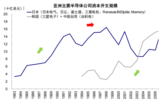 中金:从“被忽略”的牛市到“被延后”的修复 第13张 中金:从“被忽略”的牛市到“被延后”的修复 第13张
