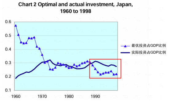 中金:从“被忽略”的牛市到“被延后”的修复 第16张 中金:从“被忽略”的牛市到“被延后”的修复 第16张