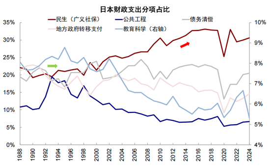 中金:从“被忽略”的牛市到“被延后”的修复 第17张 中金:从“被忽略”的牛市到“被延后”的修复 第17张
