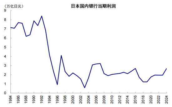 中金:从“被忽略”的牛市到“被延后”的修复 第20张 中金:从“被忽略”的牛市到“被延后”的修复 第20张