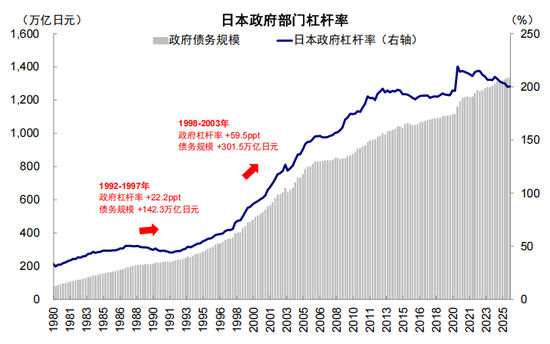中金:从“被忽略”的牛市到“被延后”的修复 第21张 中金:从“被忽略”的牛市到“被延后”的修复 第21张