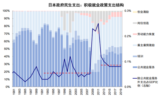 中金:从“被忽略”的牛市到“被延后”的修复 第23张 中金:从“被忽略”的牛市到“被延后”的修复 第23张