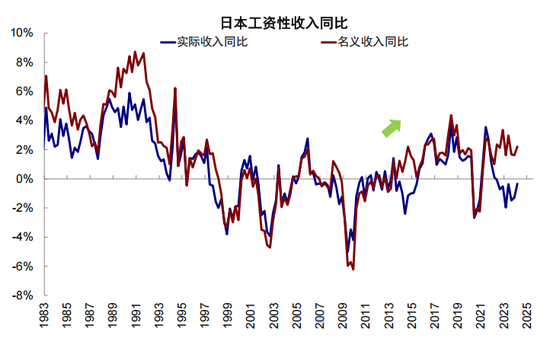 中金:从“被忽略”的牛市到“被延后”的修复 第24张 中金:从“被忽略”的牛市到“被延后”的修复 第24张
