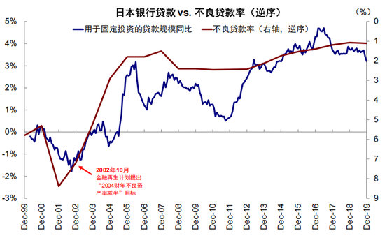中金:从“被忽略”的牛市到“被延后”的修复 第25张 中金:从“被忽略”的牛市到“被延后”的修复 第25张