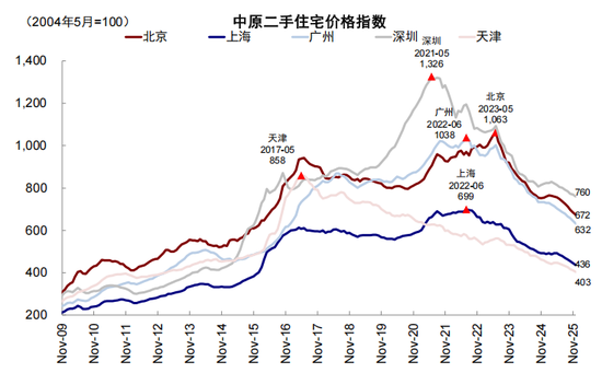中金:从“被忽略”的牛市到“被延后”的修复 第27张 中金:从“被忽略”的牛市到“被延后”的修复 第27张