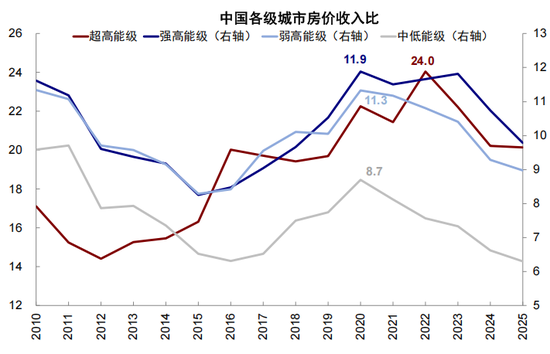 中金:从“被忽略”的牛市到“被延后”的修复 第28张 中金:从“被忽略”的牛市到“被延后”的修复 第28张