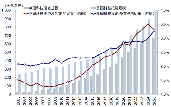 中金:从“被忽略”的牛市到“被延后”的修复 第29张 中金:从“被忽略”的牛市到“被延后”的修复 第29张