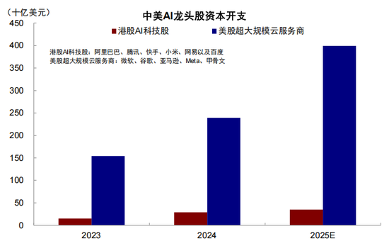 中金:从“被忽略”的牛市到“被延后”的修复 第30张 中金:从“被忽略”的牛市到“被延后”的修复 第30张