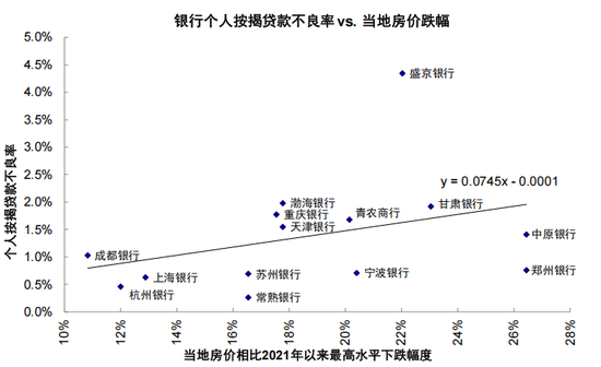 中金:从“被忽略”的牛市到“被延后”的修复 第32张 中金:从“被忽略”的牛市到“被延后”的修复 第32张