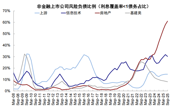 中金:从“被忽略”的牛市到“被延后”的修复 第33张 中金:从“被忽略”的牛市到“被延后”的修复 第33张