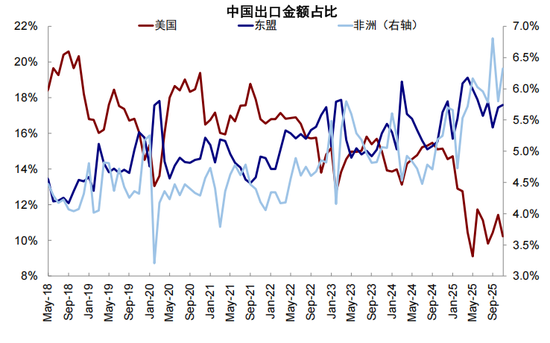 中金:从“被忽略”的牛市到“被延后”的修复 第34张 中金:从“被忽略”的牛市到“被延后”的修复 第34张