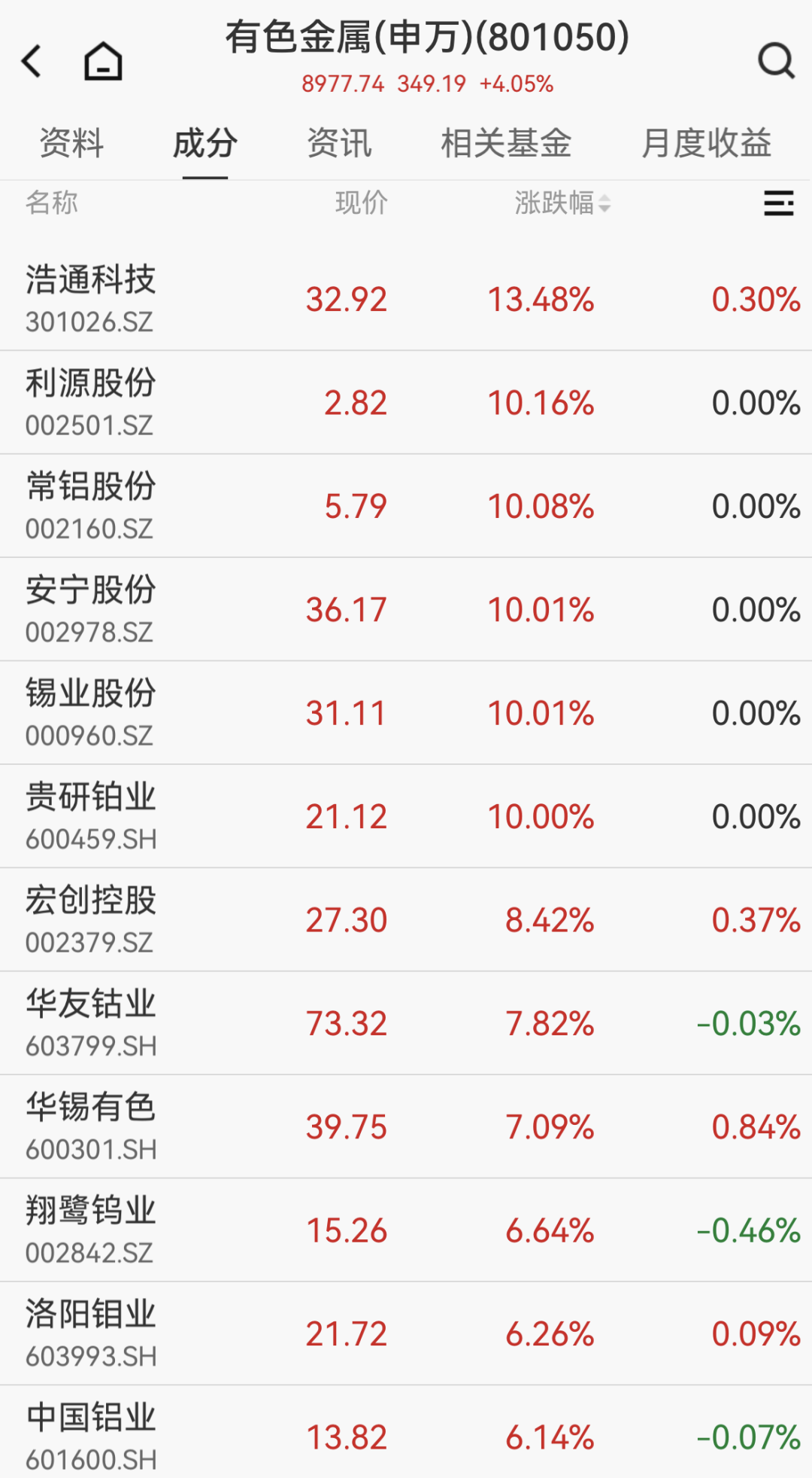 300223突然拉升,存储芯片涨价在即!人形机器人火爆出圈,高增长潜力股名单揭晓 第1张 300223突然拉升,存储芯片涨价在即!人形机器人火爆出圈,高增长潜力股名单揭晓 第1张