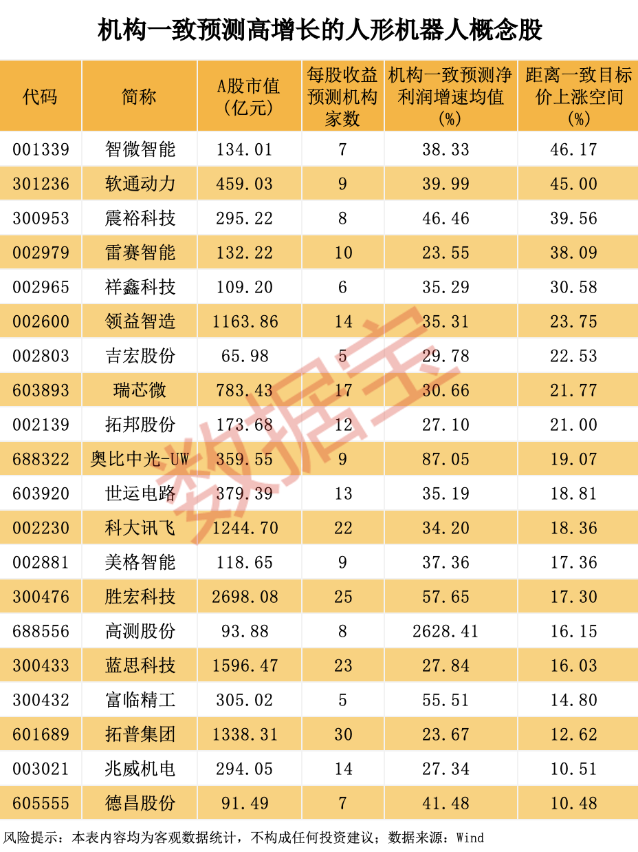 300223突然拉升,存储芯片涨价在即!人形机器人火爆出圈,高增长潜力股名单揭晓 第3张 300223突然拉升,存储芯片涨价在即!人形机器人火爆出圈,高增长潜力股名单揭晓 第3张