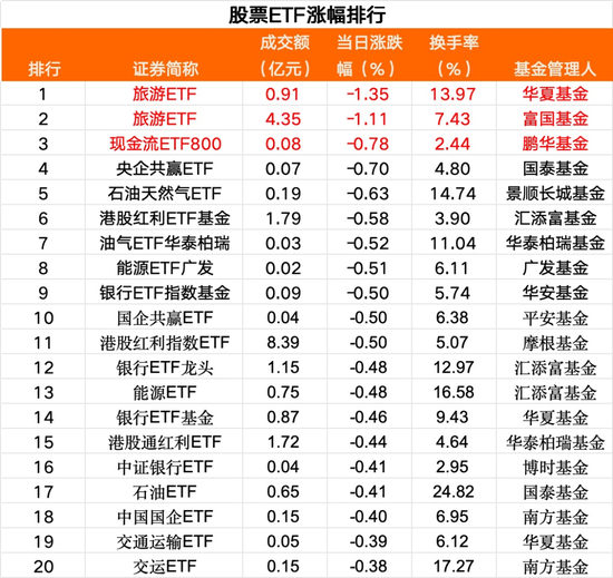 35亿资金，跑了  第2张