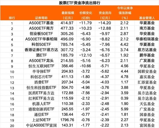 35亿资金，跑了  第4张