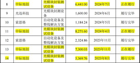 猎奇智能IPO净利狂飙，罗超不惧专利官司  第1张