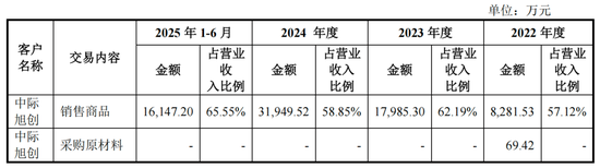 猎奇智能IPO净利狂飙，罗超不惧专利官司  第4张