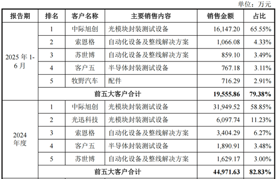 猎奇智能IPO净利狂飙，罗超不惧专利官司  第6张