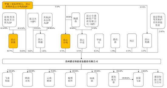 猎奇智能IPO净利狂飙，罗超不惧专利官司  第9张
