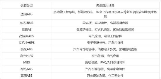 长鸿高科缺钱？逆势接盘实控人资产 营收膨胀毛利率却大降警惕客商隐秘角落  第1张