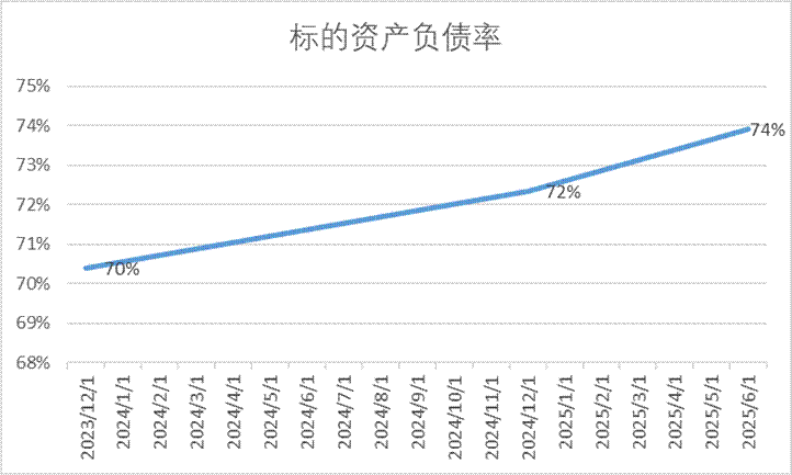 长鸿高科缺钱？逆势接盘实控人资产 营收膨胀毛利率却大降警惕客商隐秘角落  第2张