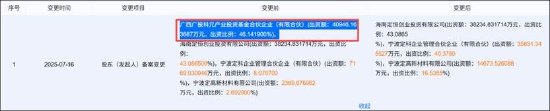 长鸿高科缺钱？逆势接盘实控人资产 营收膨胀毛利率却大降警惕客商隐秘角落  第3张