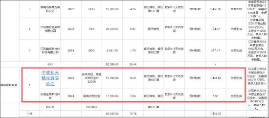 长鸿高科缺钱？逆势接盘实控人资产 营收膨胀毛利率却大降警惕客商隐秘角落  第14张