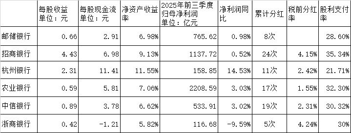 年内举牌超30次 让险资为之“疯狂”的机构都有哪些特点⋯⋯ 第1张 年内举牌超30次 让险资为之“疯狂”的机构都有哪些特点⋯⋯ 第1张
