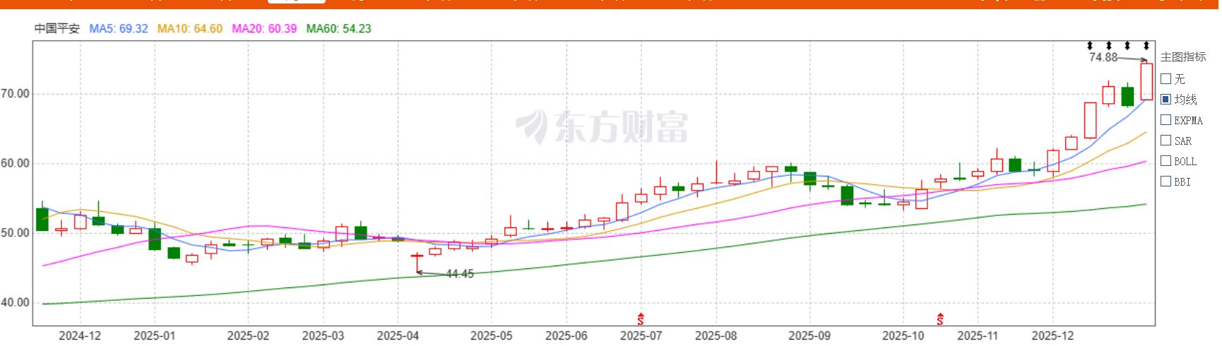 年内举牌超30次 让险资为之“疯狂”的机构都有哪些特点⋯⋯ 第2张 年内举牌超30次 让险资为之“疯狂”的机构都有哪些特点⋯⋯ 第2张