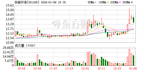 华新环保：公司控股子公司安徽华新金桐环保科技有限公司黑铜精炼产物以阴极铜为主  第1张