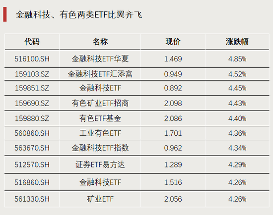 罕见,ETF冲击涨停! 第2张 罕见,ETF冲击涨停! 第2张