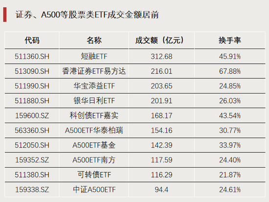 罕见,ETF冲击涨停! 第3张 罕见,ETF冲击涨停! 第3张