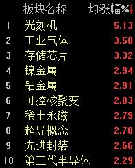 半日上涨0.29%,沪指逼近4100点大关 第2张 半日上涨0.29%,沪指逼近4100点大关 第2张