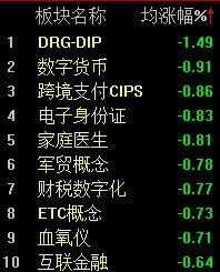 半日上涨0.29%,沪指逼近4100点大关 第3张 半日上涨0.29%,沪指逼近4100点大关 第3张