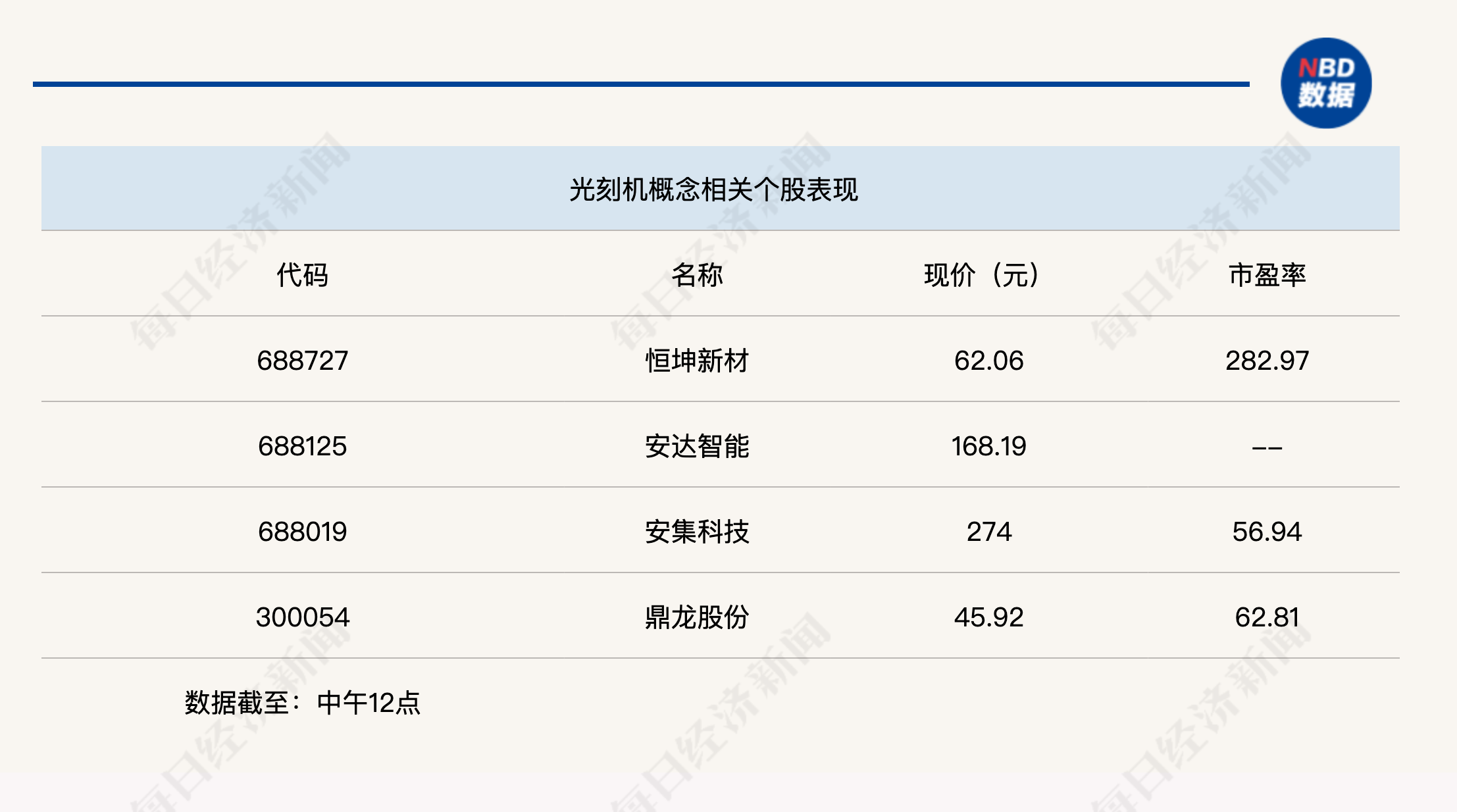 半日上涨0.29%,沪指逼近4100点大关 第4张 半日上涨0.29%,沪指逼近4100点大关 第4张