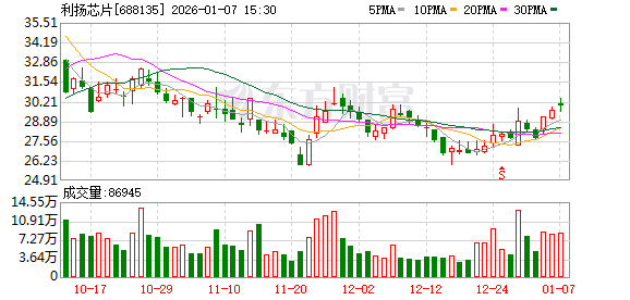 利扬芯片：股东数可留意公司最近一期披露的定期报告  第1张