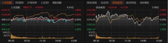 沪指14连阳！A股还能上攻吗？  第2张