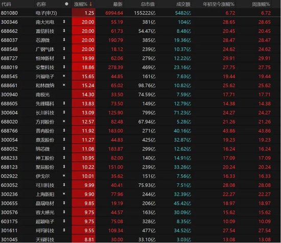 沪指14连阳！A股还能上攻吗？  第5张