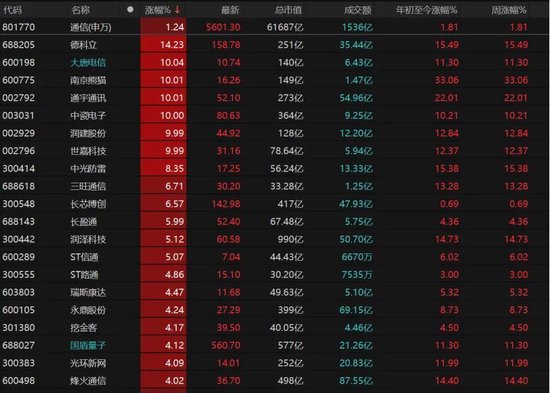 沪指14连阳！A股还能上攻吗？  第6张