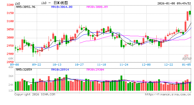 光大期货:1月8日金融日报 第2张 光大期货:1月8日金融日报 第2张