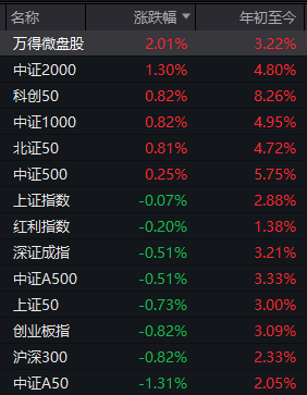 中信证券第3次出现巨额压单后，今天A股发生了这些变化  第4张