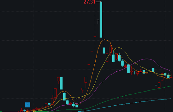 “关键条款”谈不拢，金富科技跨界并购告吹  第2张