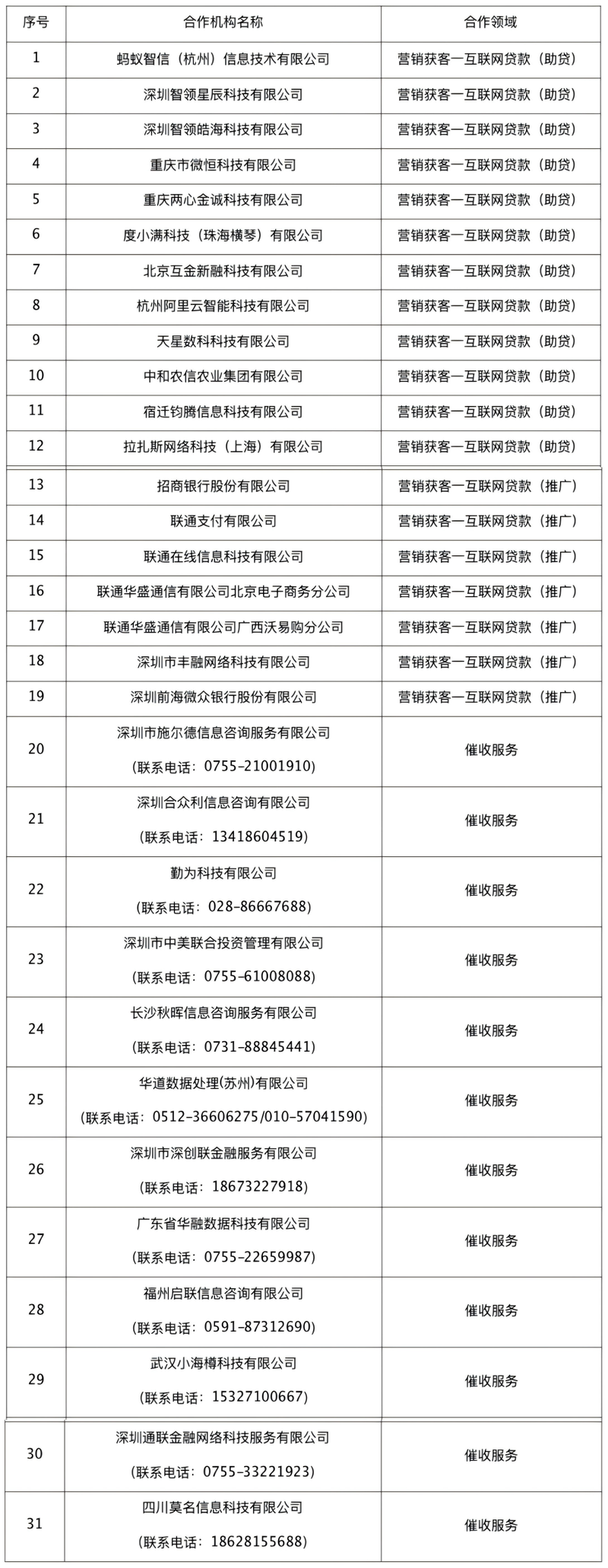 招联、蚂蚁等5家消金公司连续领罚单,合作机构管理问题成重灾区 第1张 招联、蚂蚁等5家消金公司连续领罚单,合作机构管理问题成重灾区 第1张