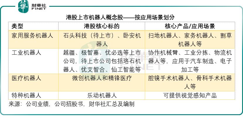 2026机器人“赴港潮”深度透视:投资逻辑全梳理 第3张 2026机器人“赴港潮”深度透视:投资逻辑全梳理 第3张