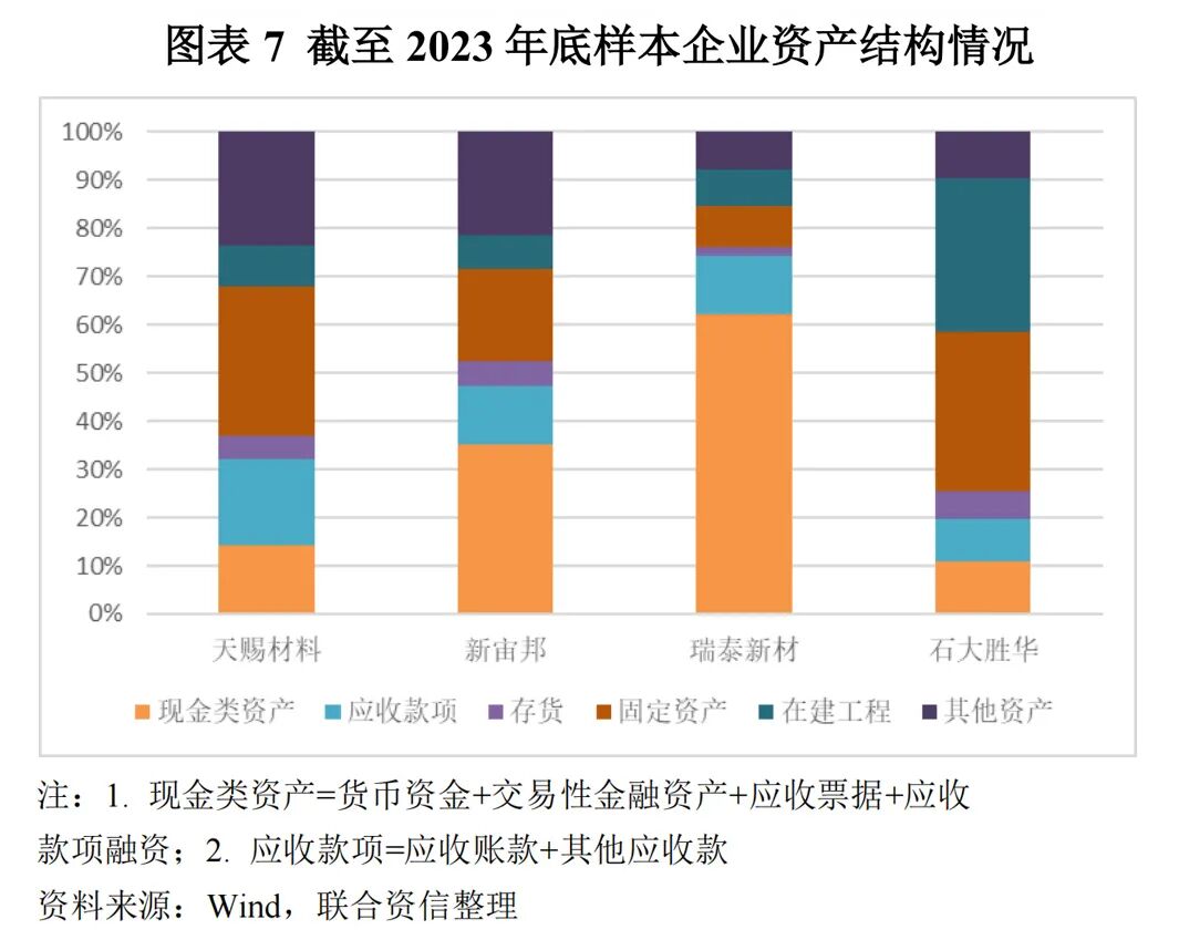 【行业研究】电解液:“一超两强”格局的稳固与挑战 第7张 【行业研究】电解液:“一超两强”格局的稳固与挑战 第7张
