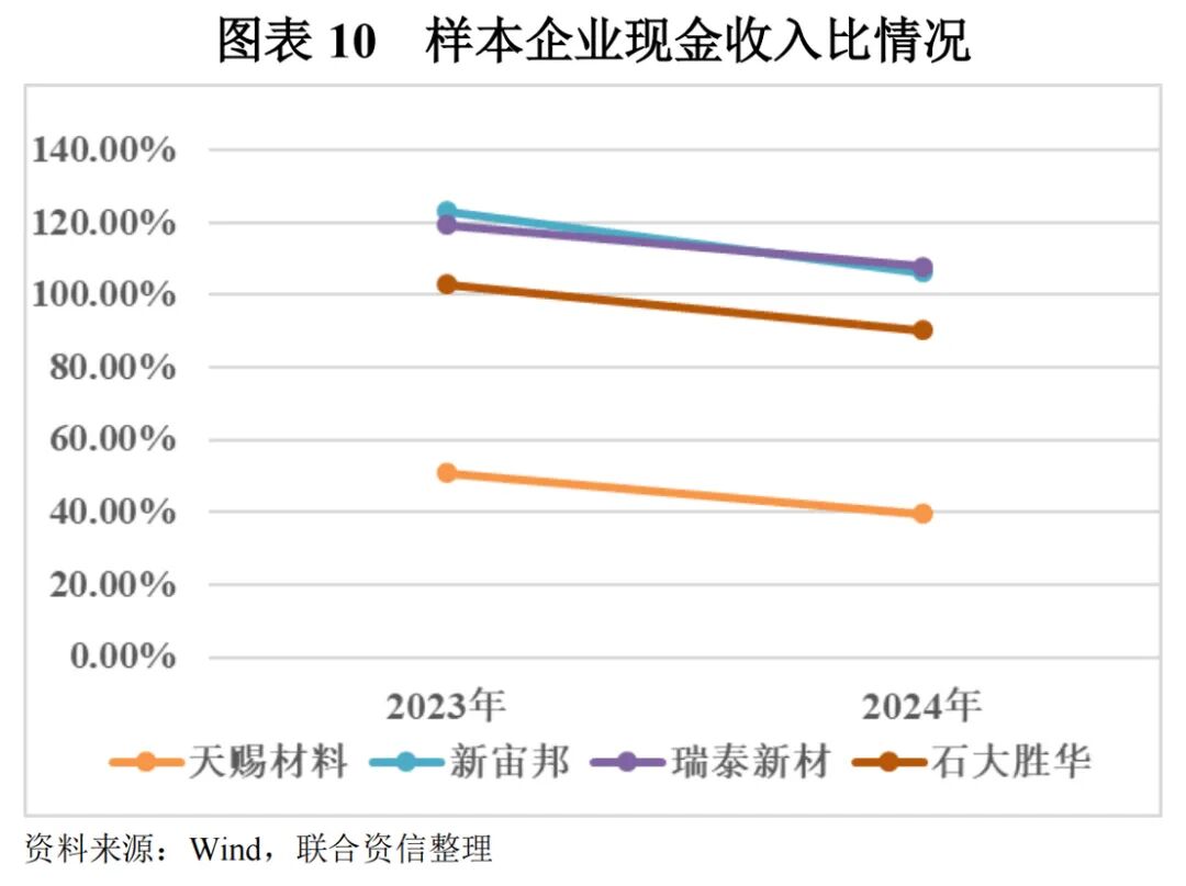 【行业研究】电解液:“一超两强”格局的稳固与挑战 第10张 【行业研究】电解液:“一超两强”格局的稳固与挑战 第10张