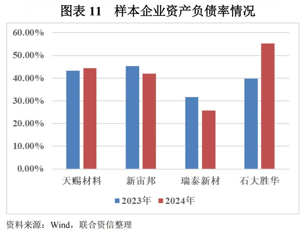 【行业研究】电解液:“一超两强”格局的稳固与挑战 第11张 【行业研究】电解液:“一超两强”格局的稳固与挑战 第11张