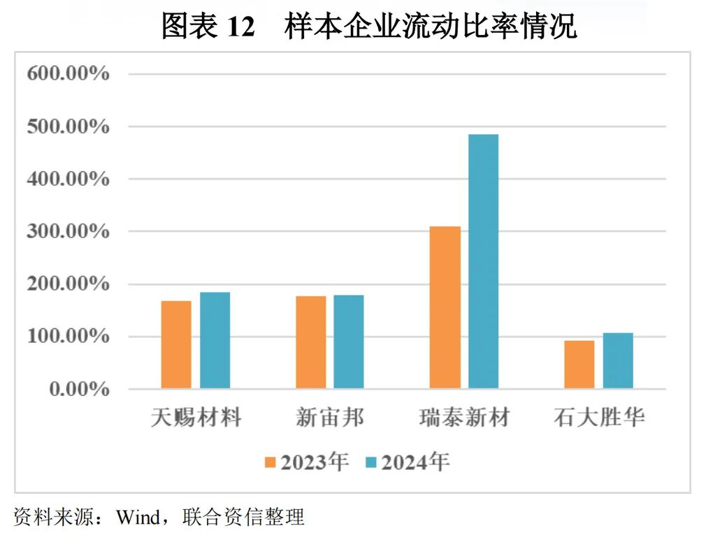 【行业研究】电解液:“一超两强”格局的稳固与挑战 第12张 【行业研究】电解液:“一超两强”格局的稳固与挑战 第12张