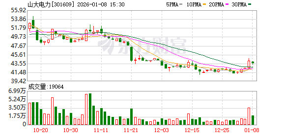 山大电力:收到中标通知书 第1张 山大电力:收到中标通知书 第1张
